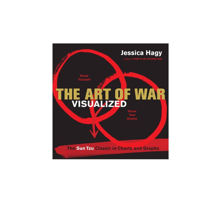 The Art of War Visualized